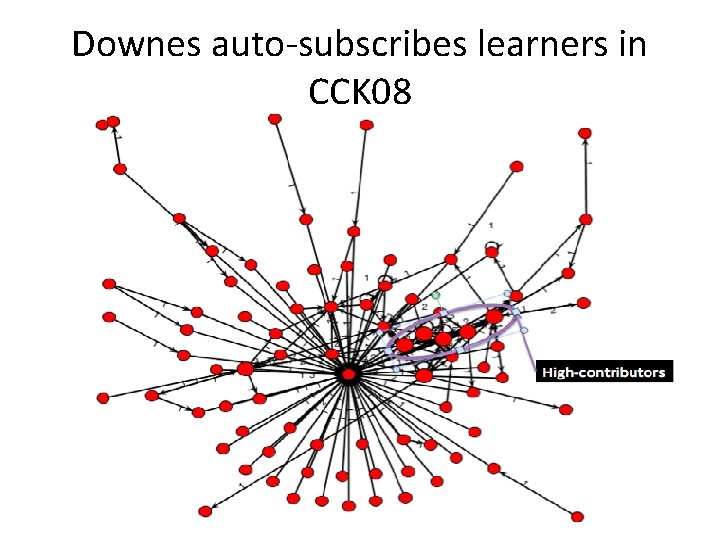 Downes auto-subscribes learners in CCK 08 
