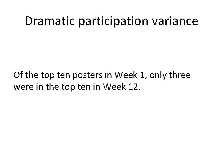 Dramatic participation variance Of the top ten posters in Week 1, only three were