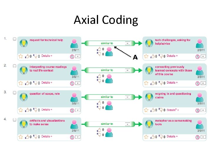 Axial Coding 