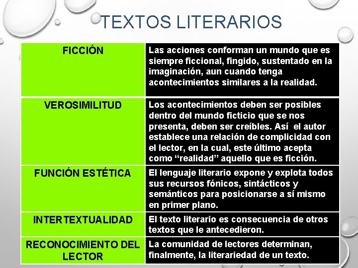 TEXTOS LITERARIOS FICCIÓN Las acciones conforman un mundo que es siempre ficcional, fingido, sustentado