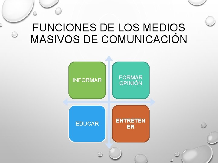 FUNCIONES DE LOS MEDIOS MASIVOS DE COMUNICACIÓN INFORMAR OPINIÓN EDUCAR ENTRETEN ER 