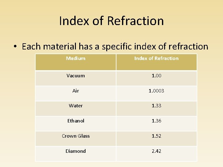 Index of Refraction • Each material has a specific index of refraction Medium Index