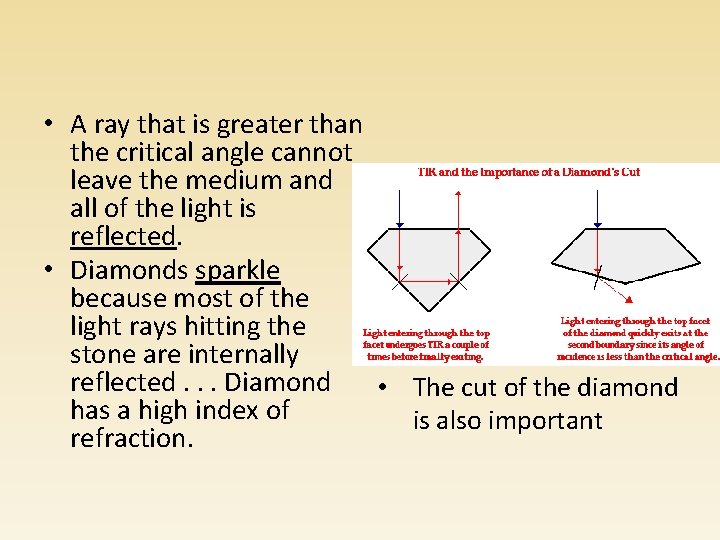  • A ray that is greater than the critical angle cannot leave the