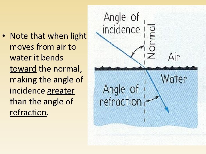  • Note that when light moves from air to water it bends toward