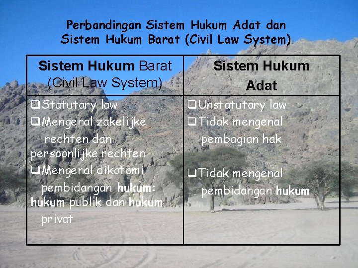 Perbandingan Sistem Hukum Adat dan Sistem Hukum Barat (Civil Law System) q. Statutary law