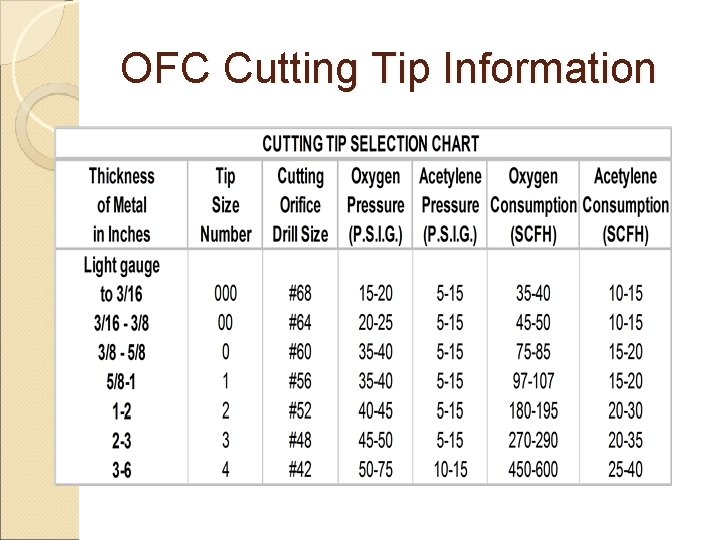 OFC Cutting Tip Information 