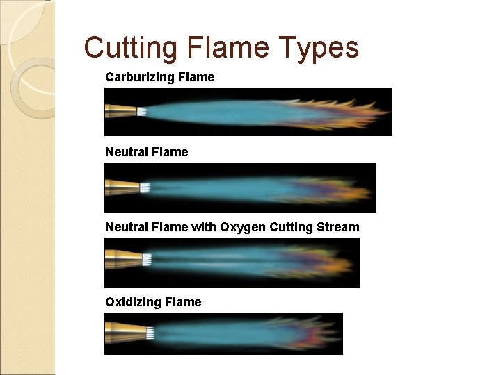 Cutting Flame Types Carburizing Flame Neutral Flame with Oxygen Cutting Stream Oxidizing Flame 