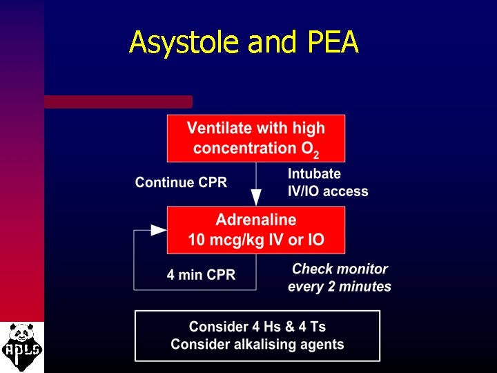 Asystole and PEA 