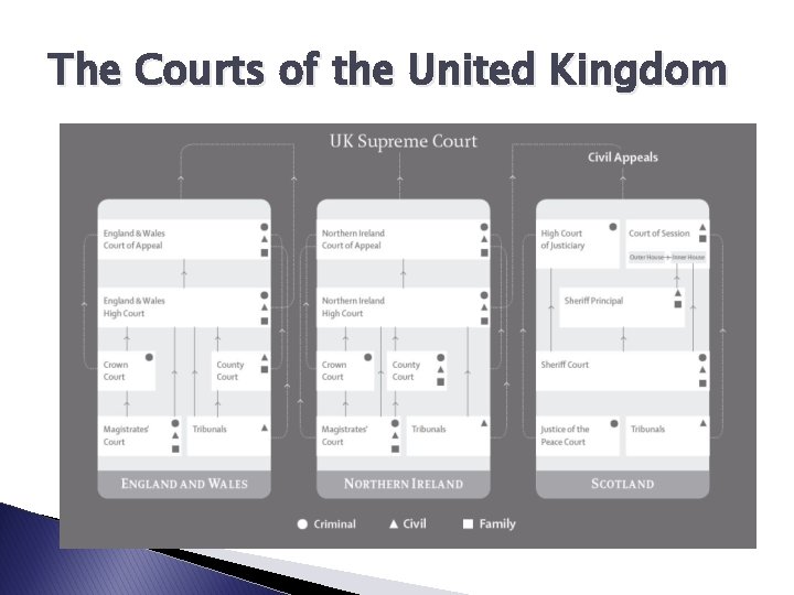 The Courts of the United Kingdom 