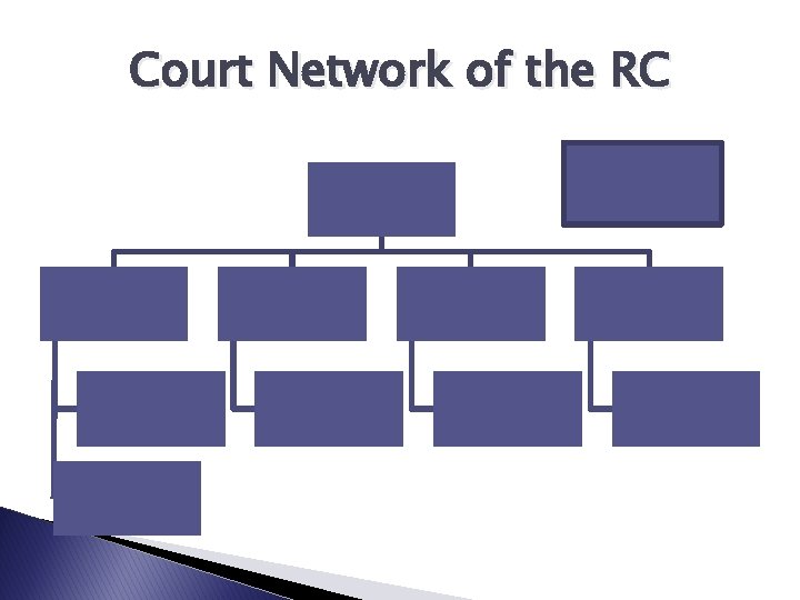 Court Network of the RC 