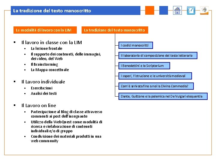 La tradizione del testo manoscritto Le modalità di lavoro con la LIM § La