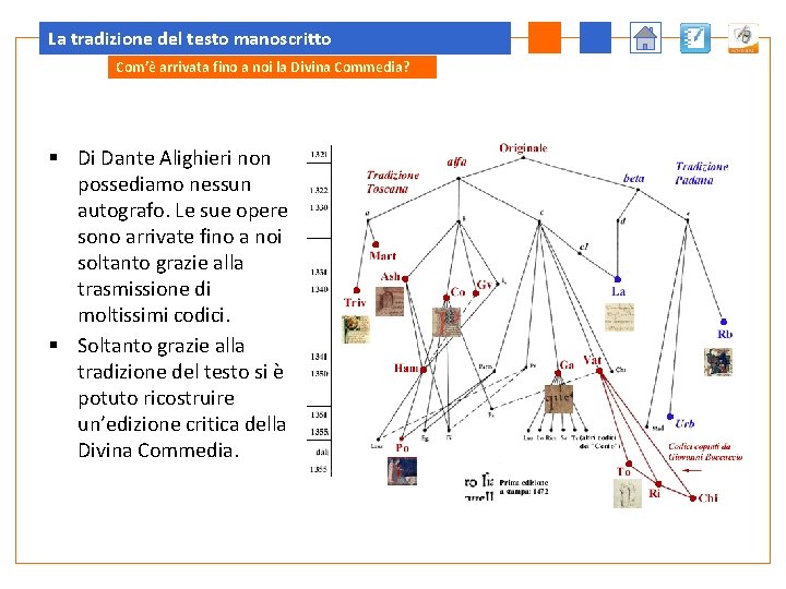 La tradizione del testo manoscritto Com’è arrivata fino a noi la Divina Commedia? §