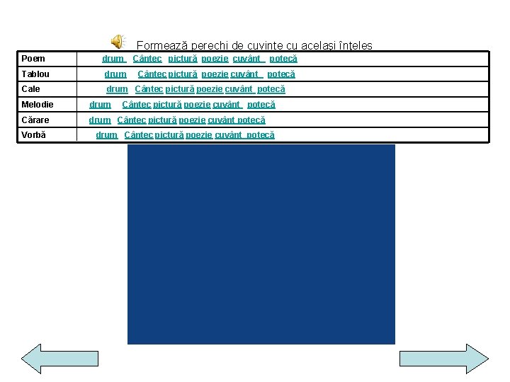 Formează perechi de cuvinte cu acelaşi înţeles Poem drum Cântec pictură poezie cuvânt potecă