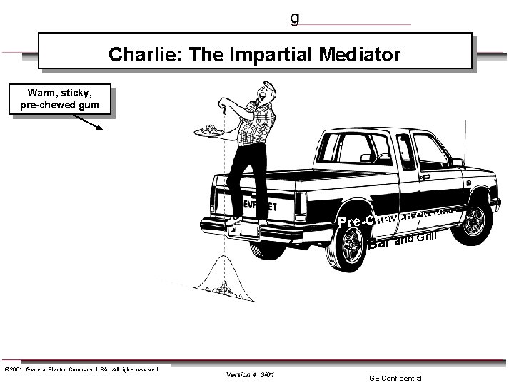 Charlie: The Impartial Mediator Warm, sticky, pre-chewed gum arlie’s Ch Pre-Chewed G Bar and