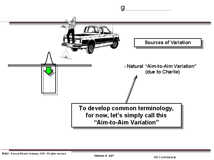 Sources of Variation - Natural “Aim-to-Aim Variation” (due to Charlie) To develop common terminology,