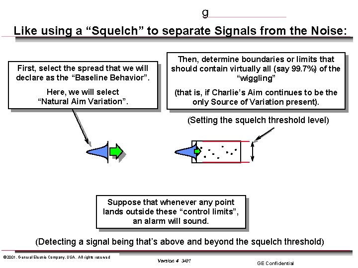 Like using a “Squelch” to separate Signals from the Noise: First, select the spread