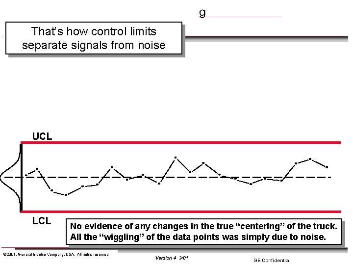 That’s how control limits separate signals from noise UCL LCL No evidence of any