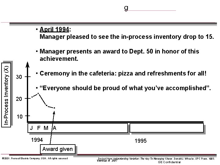  • April 1994: Manager pleased to see the in-process inventory drop to 15.