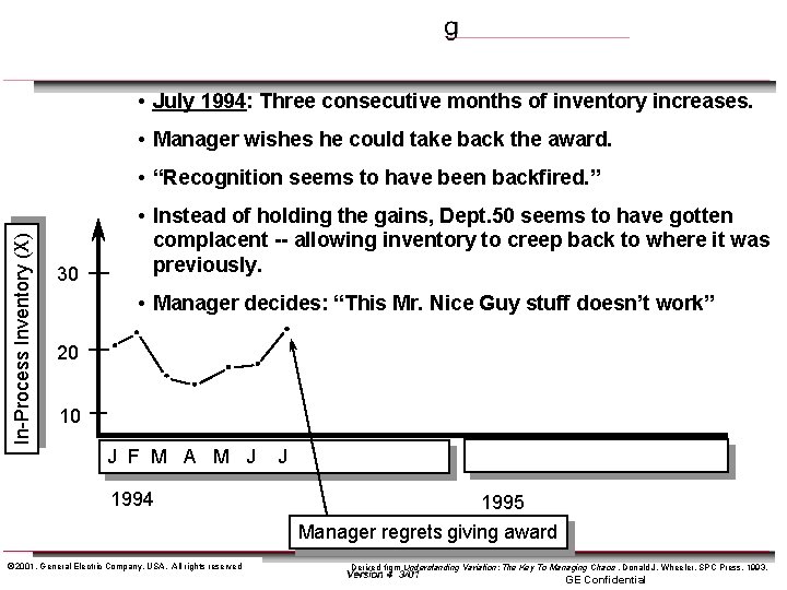  • July 1994: Three consecutive months of inventory increases. • Manager wishes he