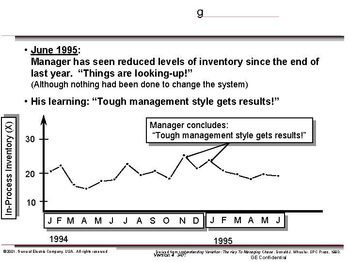  • June 1995: Manager has seen reduced levels of inventory since the end