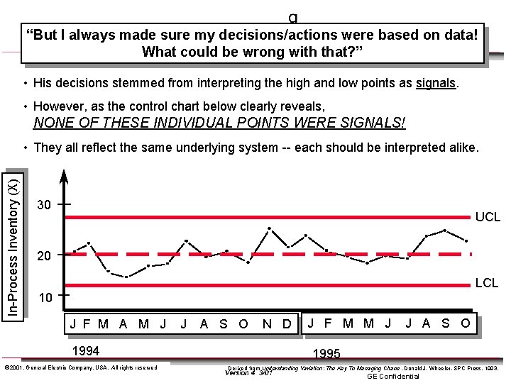 “But I always made sure my decisions/actions were based on data! What could be