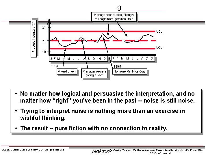 In-Process Inventory (X) Manager concludes, “Tough management gets results!” 30 UCL 20 LCL 10