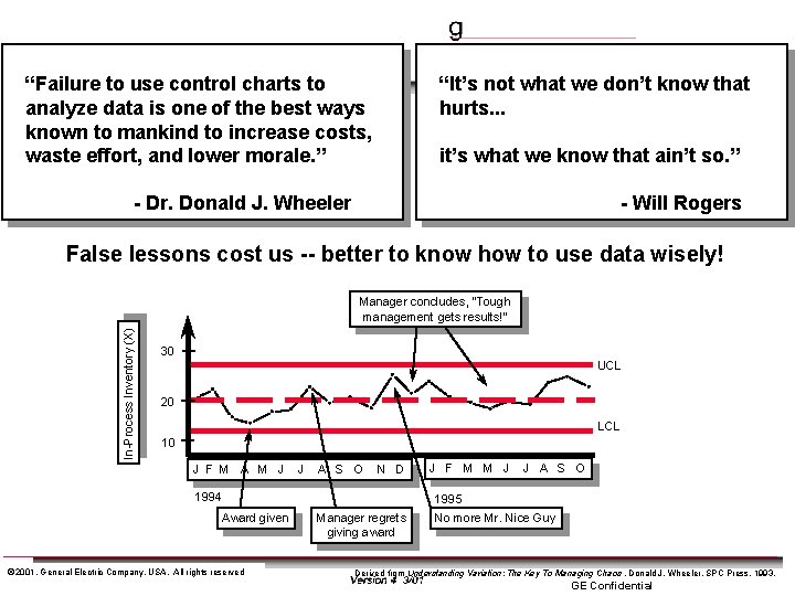 “Failure to use control charts to analyze data is one of the best ways
