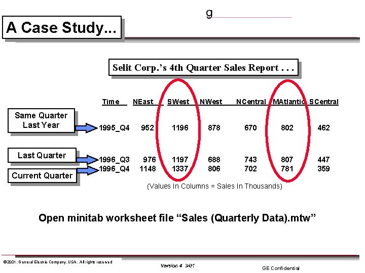 A Case Study. . . Selit Corp. ’s 4 th Quarter Sales Report. .