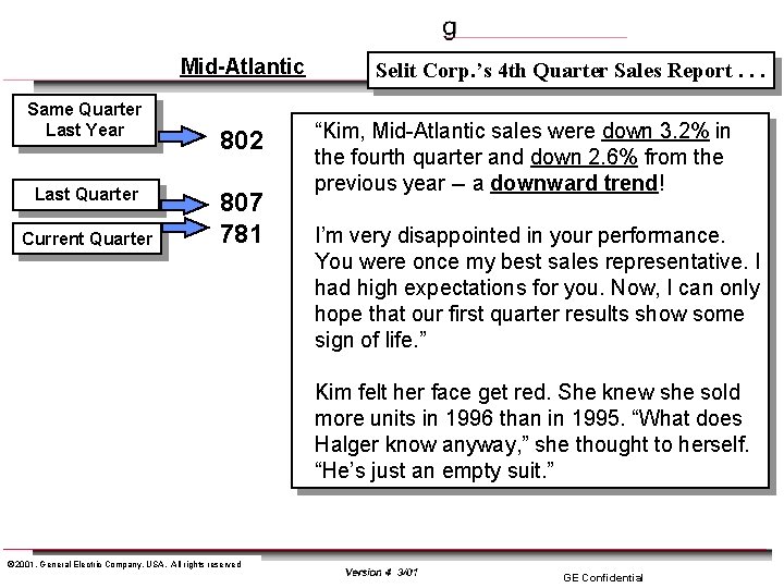 Mid-Atlantic Same Quarter Last Year Last Quarter Current Quarter 802 807 781 Selit Corp.