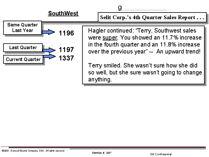 South. West Same Quarter Last Year Last Quarter Current Quarter 1196 1197 1337 Selit