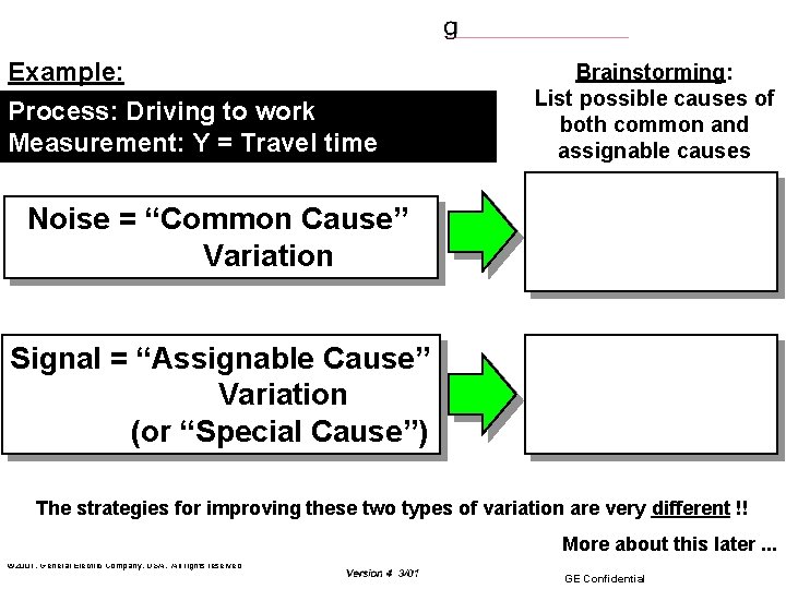 Example: Process: Driving to work Measurement: Y = Travel time Brainstorming: List possible causes