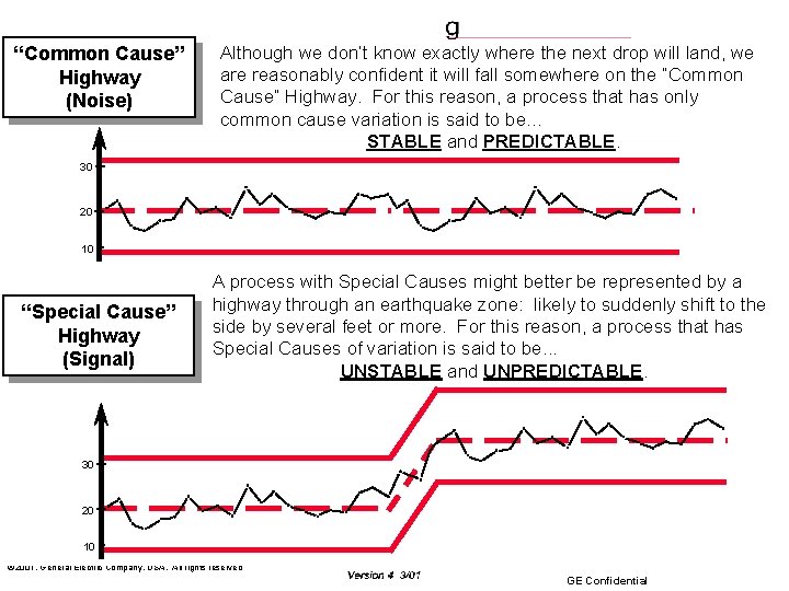 “Common Cause” Highway (Noise) Although we don’t know exactly where the next drop will