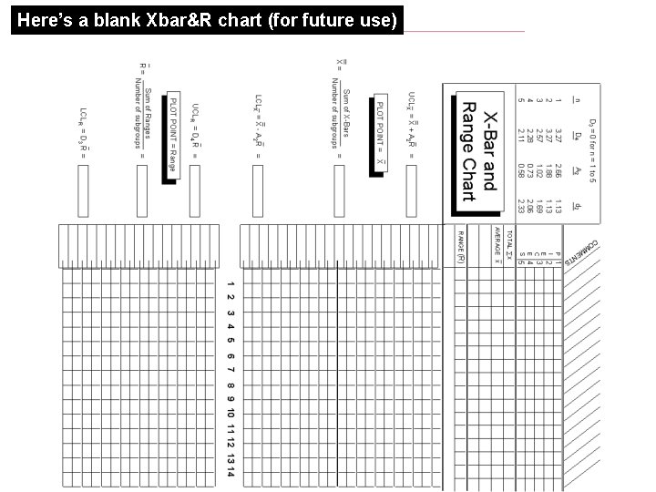 Here’s a blank Xbar&R chart (for future use) ã 2001, General Electric Company, USA.