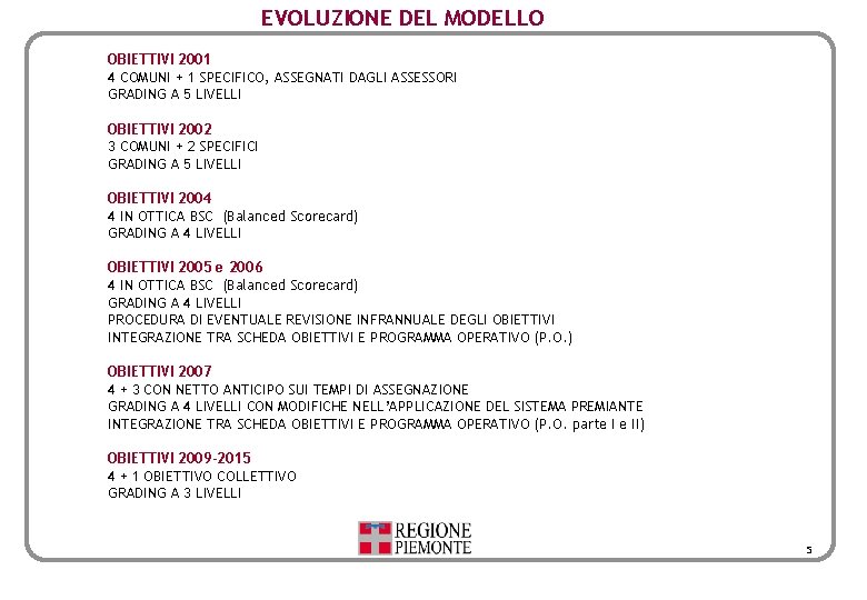 EVOLUZIONE DEL MODELLO OBIETTIVI 2001 4 COMUNI + 1 SPECIFICO, ASSEGNATI DAGLI ASSESSORI GRADING