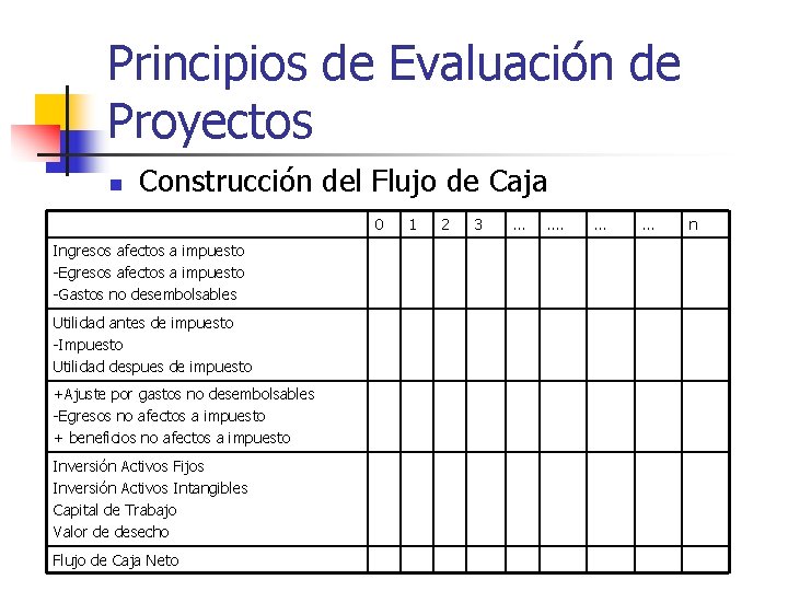 Principios de Evaluación de Proyectos n Construcción del Flujo de Caja 0 Ingresos afectos Principios de Evaluación de Proyectos n Construcción del Flujo de Caja 0 Ingresos afectos