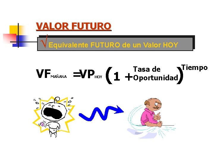 VALOR FUTURO Ö Equivalente FUTURO de un Valor HOY VF MAÑANA =VP HOY (1 VALOR FUTURO Ö Equivalente FUTURO de un Valor HOY VF MAÑANA =VP HOY (1