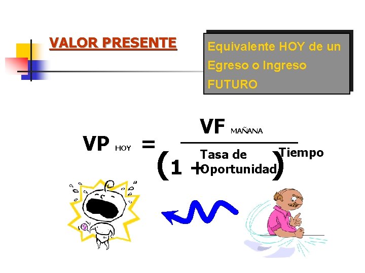 VALOR PRESENTE Equivalente HOY de un Egreso o Ingreso FUTURO VP HOY = VF VALOR PRESENTE Equivalente HOY de un Egreso o Ingreso FUTURO VP HOY = VF