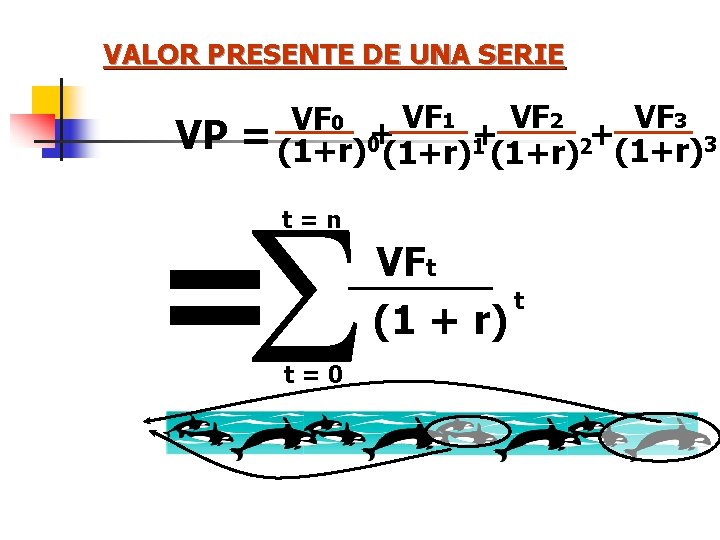 VALOR PRESENTE DE UNA SERIE VP VF 0 + VF 1 + VF 2 VALOR PRESENTE DE UNA SERIE VP VF 0 + VF 1 + VF 2