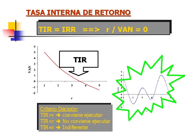 TASA INTERNA DE RETORNO TIR = IRR ==> r / VAN = 0 TIR TASA INTERNA DE RETORNO TIR = IRR ==> r / VAN = 0 TIR