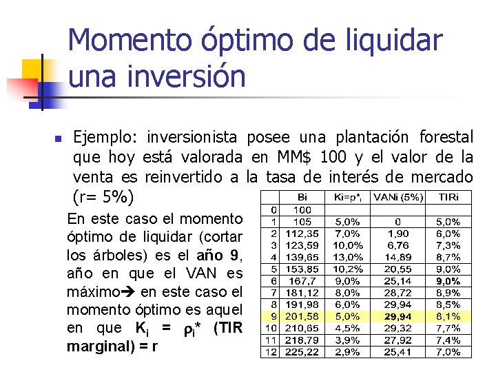 Momento óptimo de liquidar una inversión n Ejemplo: inversionista posee una plantación forestal que Momento óptimo de liquidar una inversión n Ejemplo: inversionista posee una plantación forestal que