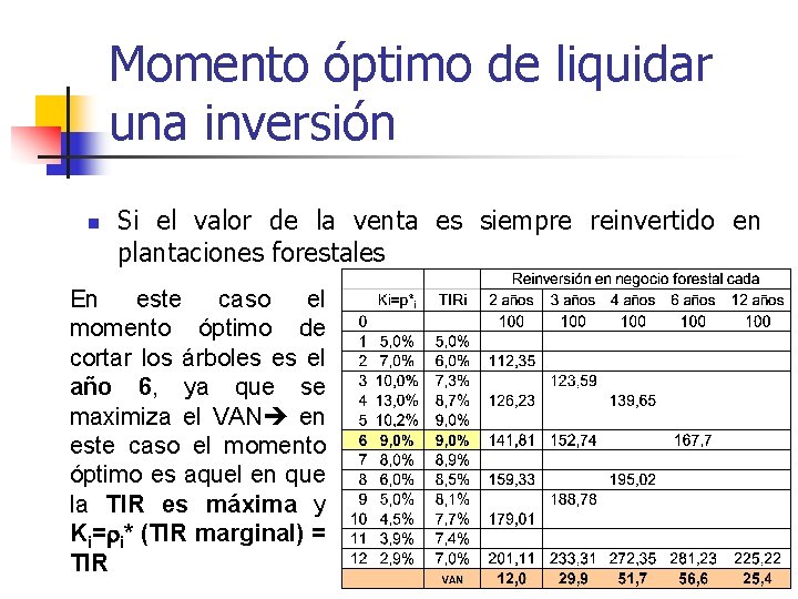 Momento óptimo de liquidar una inversión n Si el valor de la venta es Momento óptimo de liquidar una inversión n Si el valor de la venta es