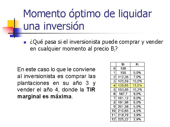 Momento óptimo de liquidar una inversión n ¿Qué pasa si el inversionista puede comprar Momento óptimo de liquidar una inversión n ¿Qué pasa si el inversionista puede comprar