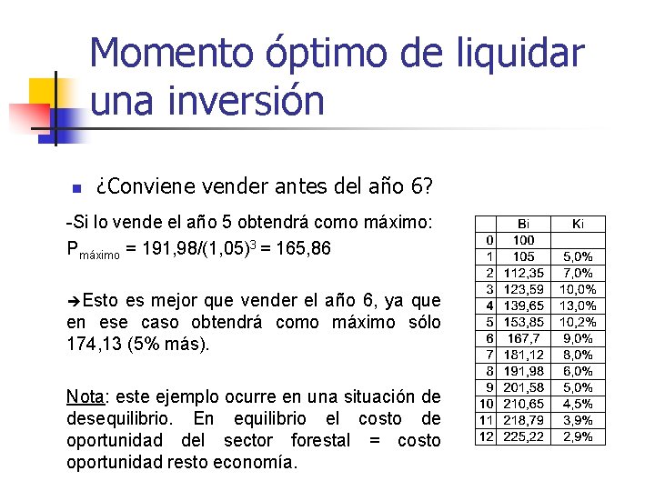 Momento óptimo de liquidar una inversión n ¿Conviene vender antes del año 6? -Si Momento óptimo de liquidar una inversión n ¿Conviene vender antes del año 6? -Si