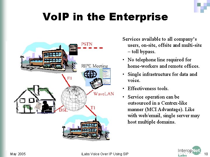 Vo. IP in the Enterprise Services available to all company’s users, on-site, offsite and