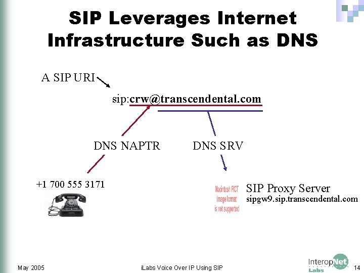 SIP Leverages Internet Infrastructure Such as DNS A SIP URI sip: crw@transcendental. com DNS