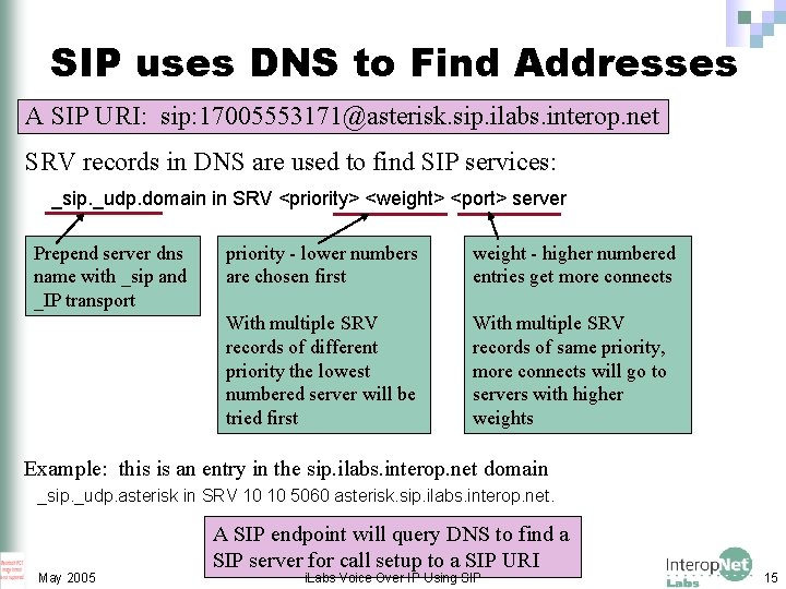 SIP uses DNS to Find Addresses A SIP URI: sip: 17005553171@asterisk. sip. ilabs. interop.