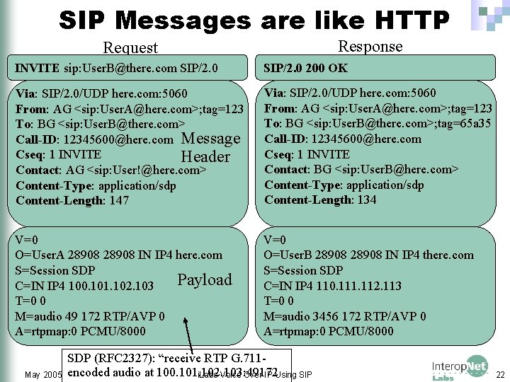SIP Messages are like HTTP Response Request INVITE sip: User. B@there. com SIP/2. 0