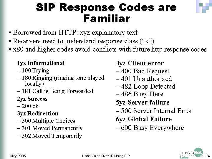 SIP Response Codes are Familiar • Borrowed from HTTP: xyz explanatory text • Receivers
