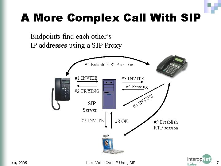A More Complex Call With SIP Endpoints find each other’s IP addresses using a