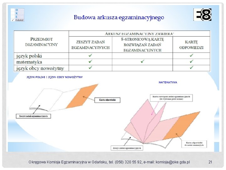  Okręgowa Komisja Egzaminacyjna w Gdańsku, tel. (058) 320 55 92, e-mail: komisja@oke. gda.